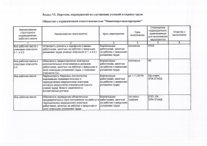 Мероприятия по улучшению условий труда1